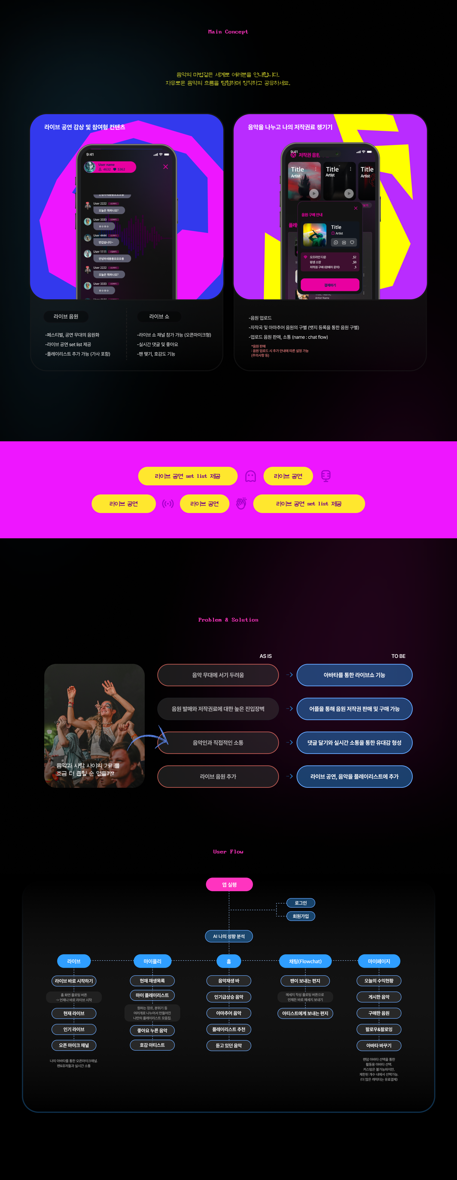 Music Flow image 3